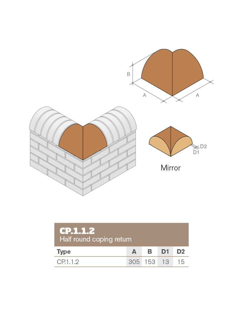 CP.1.1.2 Half Round Coping Return